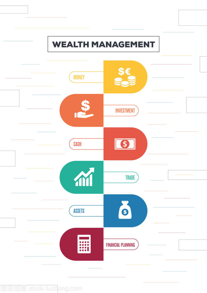 財富管理理念與投資管理 構建可持續的財務未來