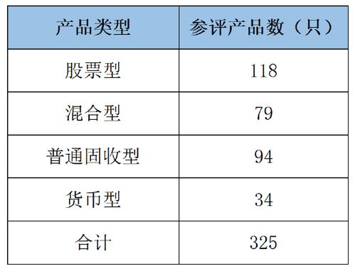 養(yǎng)老金產(chǎn)品規(guī)模突破2.11萬(wàn)億，行業(yè)迎來(lái)高質(zhì)量發(fā)展新階段