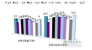 2014商用車力拓海外市場 投資建廠的風險與投資管理之道